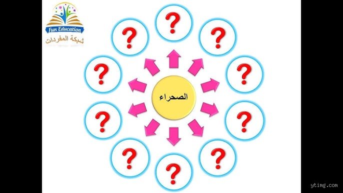 لغز الحروف الستة: ما هي كلمة "صحراء" في 6 أحرف وما وراءها؟